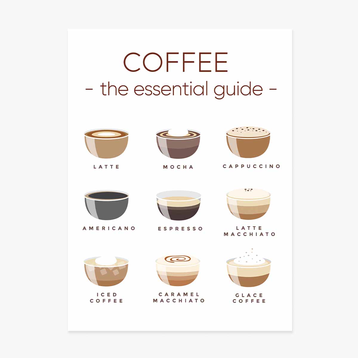 Poster „Kaffee-Speisekarte“ – Ein unverzichtbarer Leitfaden