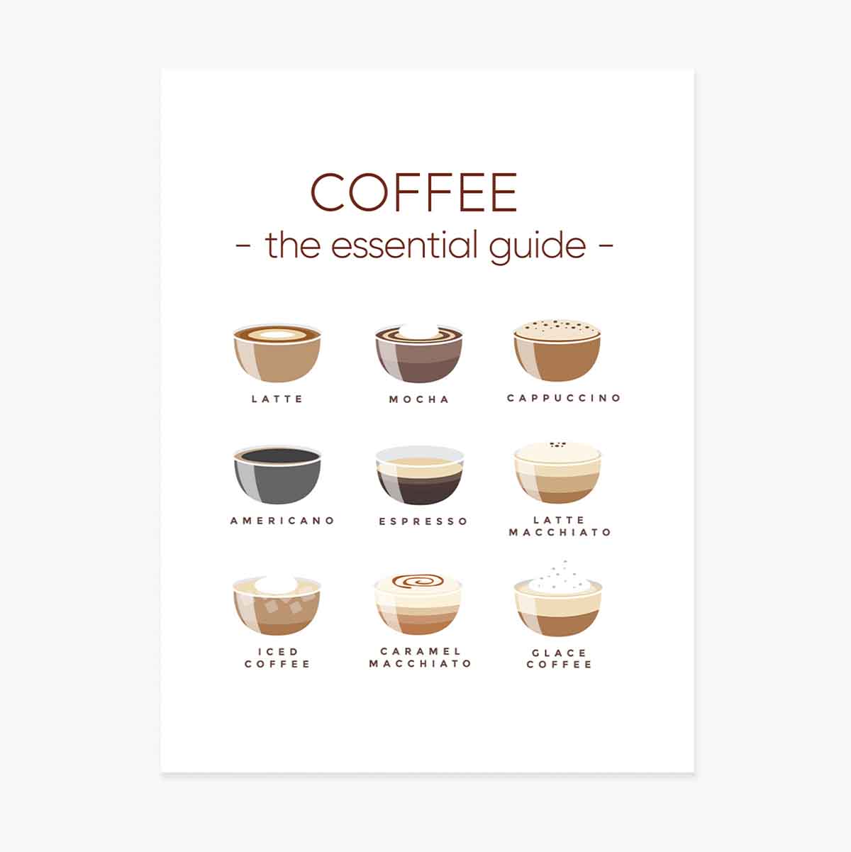 Poster „Kaffee-Speisekarte“ – Ein unverzichtbarer Leitfaden